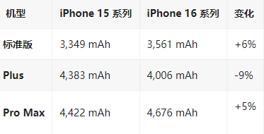 峄城苹果16维修分享iPhone16/Pro系列机模再曝光