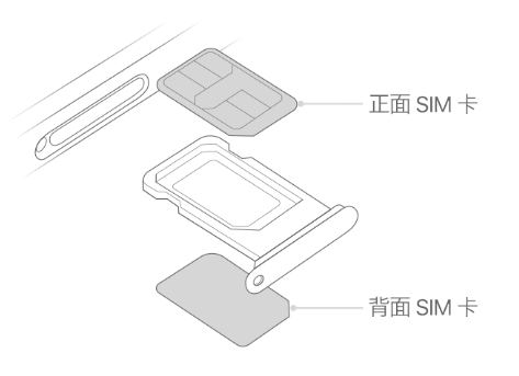 峄城苹果15维修分享iPhone15出现'无SIM卡'怎么办 