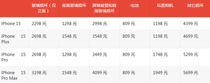 峄城苹果15维修站中心分享修iPhone15划算吗