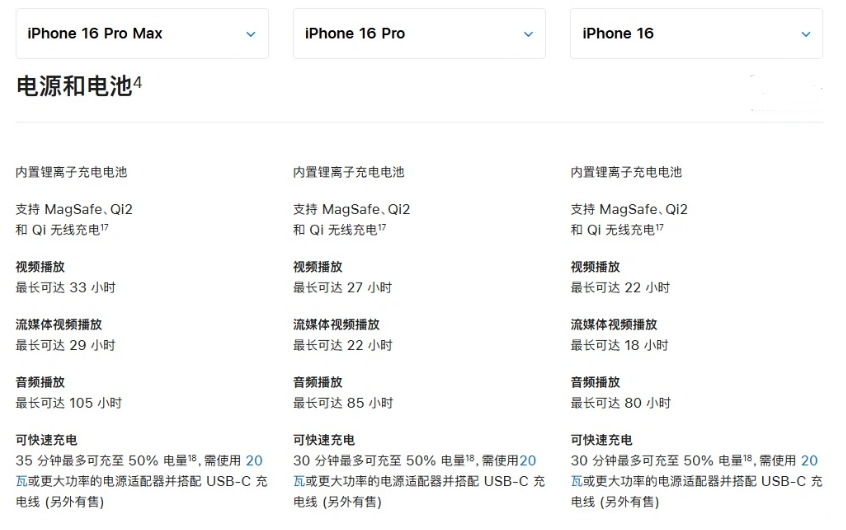 峄城苹果手机维修分享 iPhone 16 目前实测充电峰值功率不超过 39W 