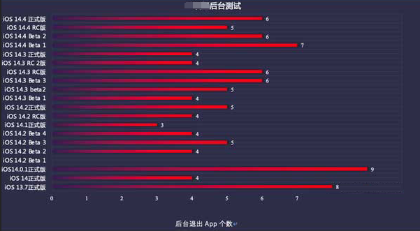 峄城苹果手机维修分享iOS14.5beta1续航怎么样 